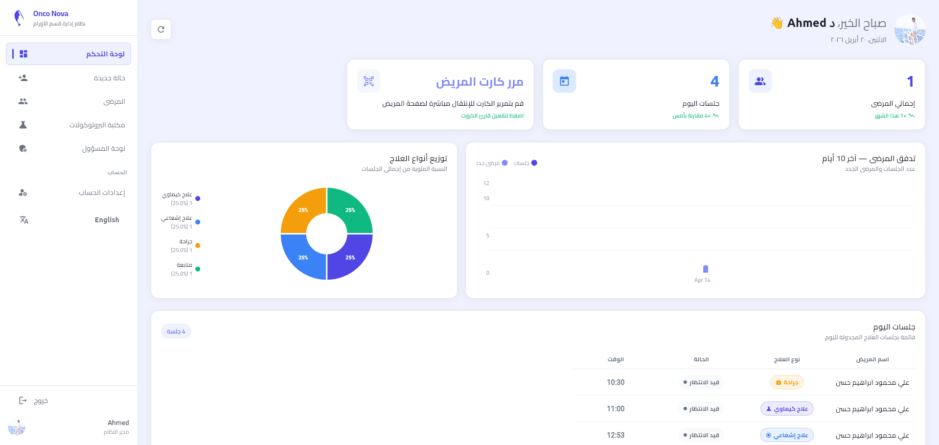 Onco Nova Dashboard